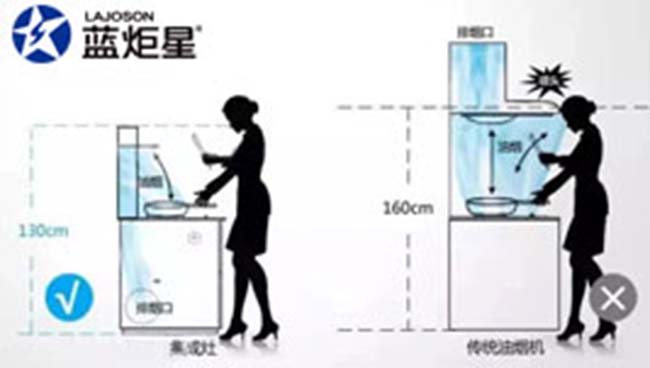 集成灶加盟图