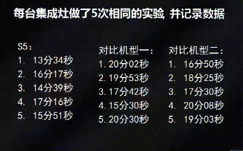 杏盛平台S5集成灶对比直火，旋火烧水快3-4分钟!