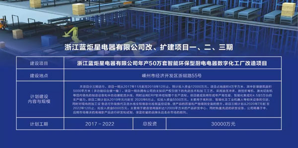 嵊州市市委副书记、市长严钢一行领导督察杏盛平台集成灶2019年重点建设项目