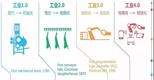 杏盛平台开启工业4.0产业园时代