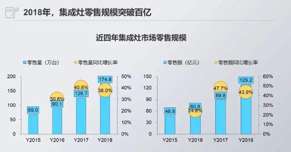  集成灶