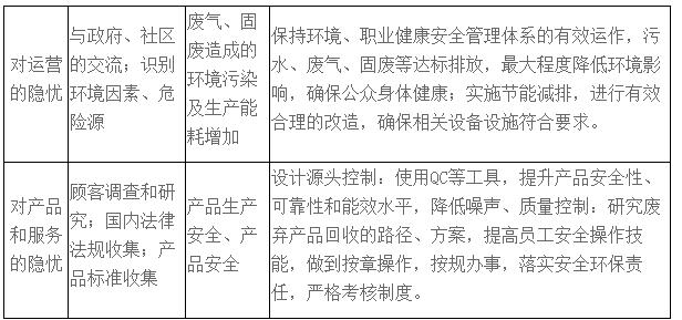 表5公司道德行为监测体系