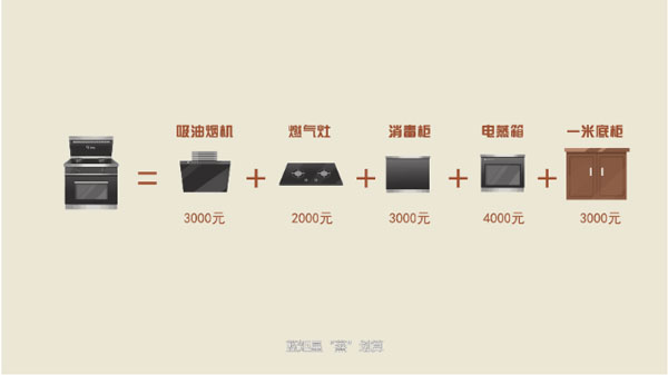 杏盛平台集成灶