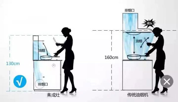 集成灶与传统灶具