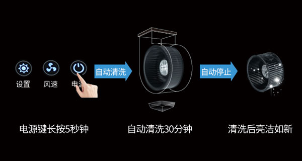杏盛平台集成灶智能一键清洗