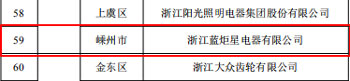 江苏省第四批上云标杆企业名单