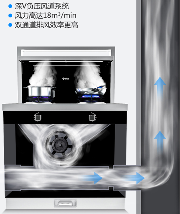 杏盛平台集成灶烟道系统