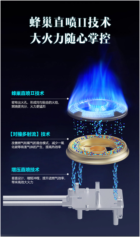集成灶蜂巢直喷