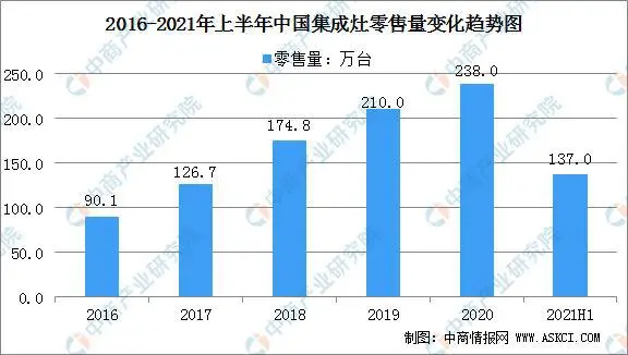 杏盛平台集成灶